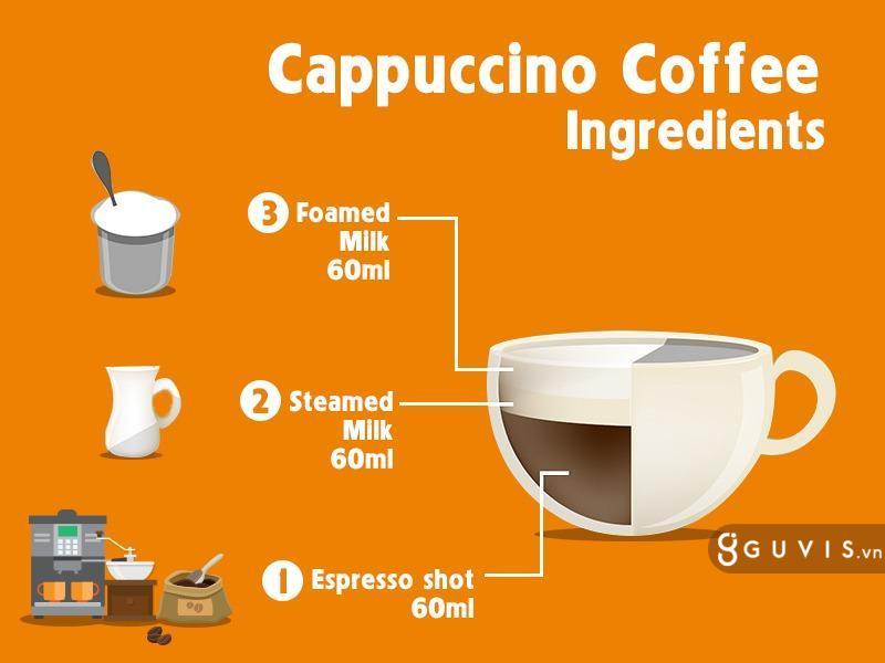 Cà phê capuchino là gì? Nguồn gốc, thành phần, các loại cafe capuchino 2 cà phê capuchino