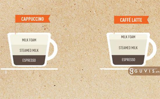 Cà phê capuchino là gì? Nguồn gốc, thành phần, các loại cafe capuchino 3 cà phê capuchino
